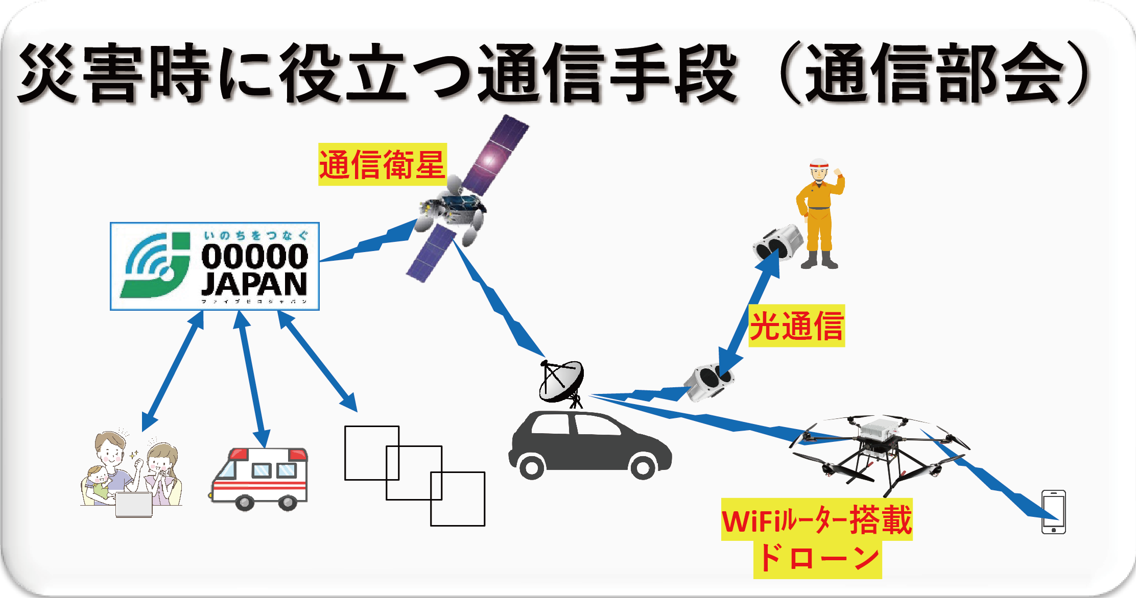 MBTコンソーシアム_防災訓練 一般社団法人 MBTコンソーシアム